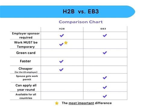 h2b status.